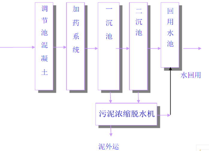 洗沙污水_看图王.png