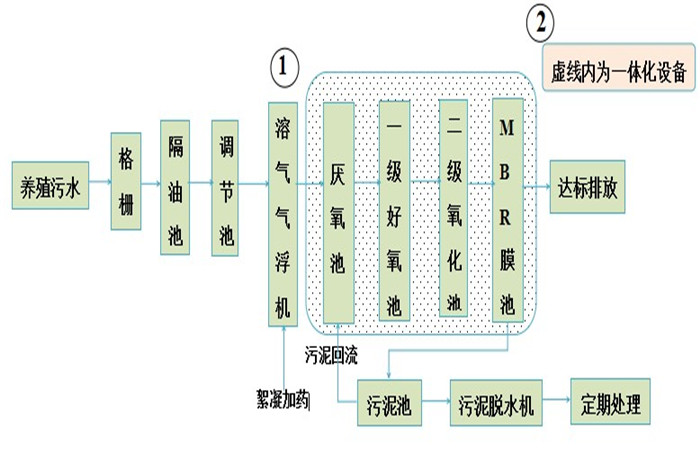 养殖.JPG