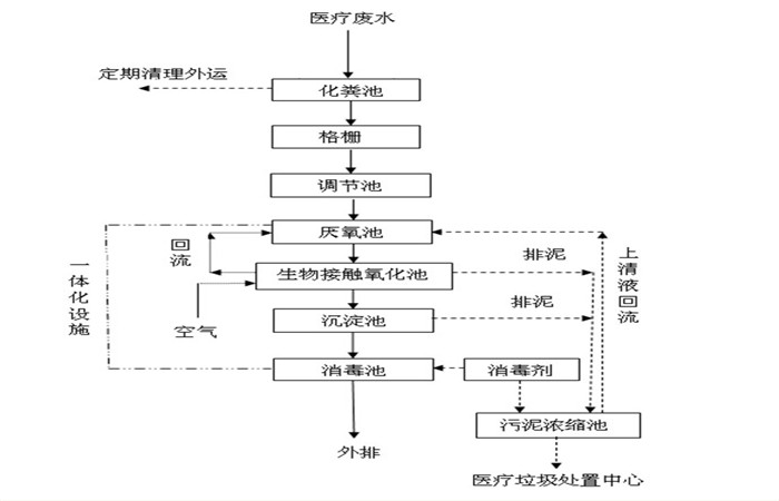 医院污水.jpg