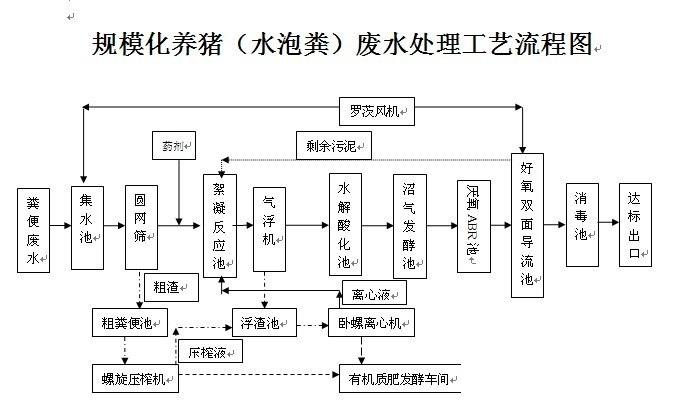 养猪.jpg