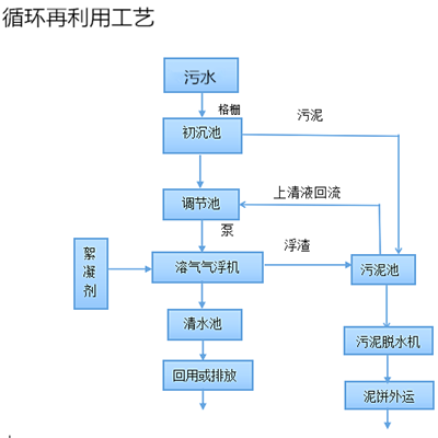 塑料循环利用.png